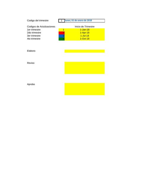 Condiciones de Operación Línea Bollería