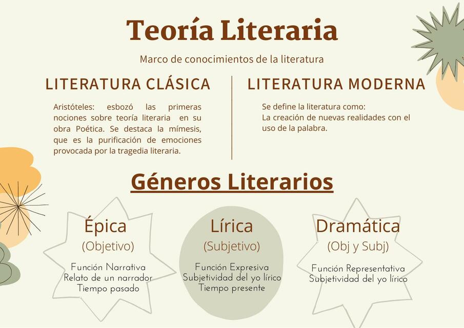 Géneros Literarios