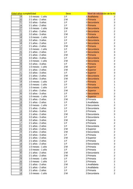 Base de datos