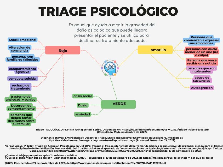 Triage Psicológico