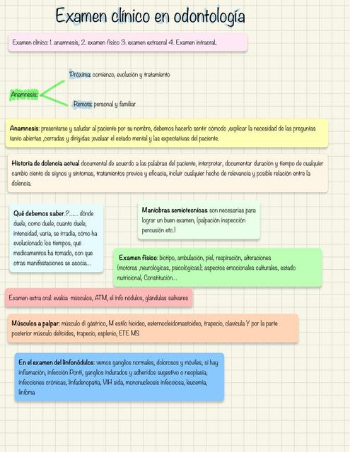 Examen Clínico En Odontología