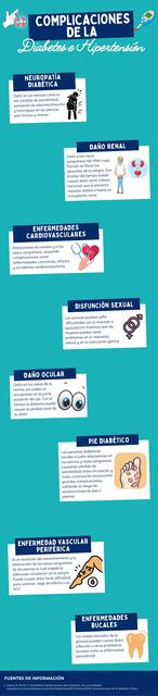 Complicaciones de la Diabetes e Hipertensión 