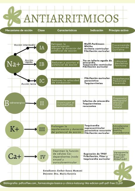 Antiarritmicos 