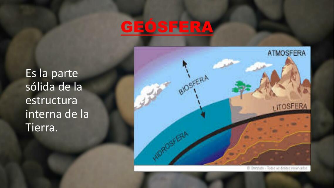 Geofer Ta GEÓSFERA | Juan david Santos flores | uDocz