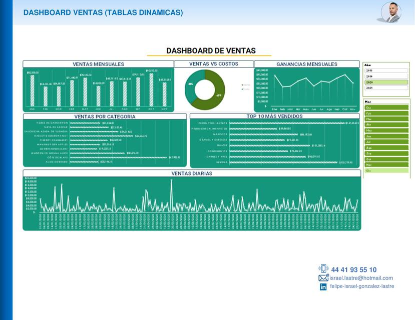 Dashboard de Ventas 