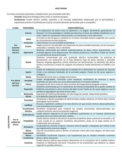 Alteraciones psicopatológicas: AFECTIVIDAD