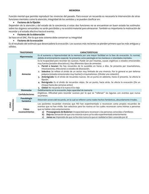 Alteraciones psicopatológicas: MEMORIA