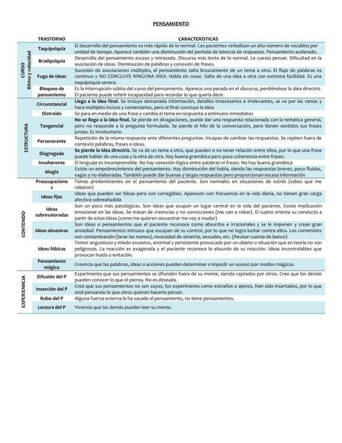 Alteraciones psicopatológicas: PENSAMIENTO Y LENGUAJE
