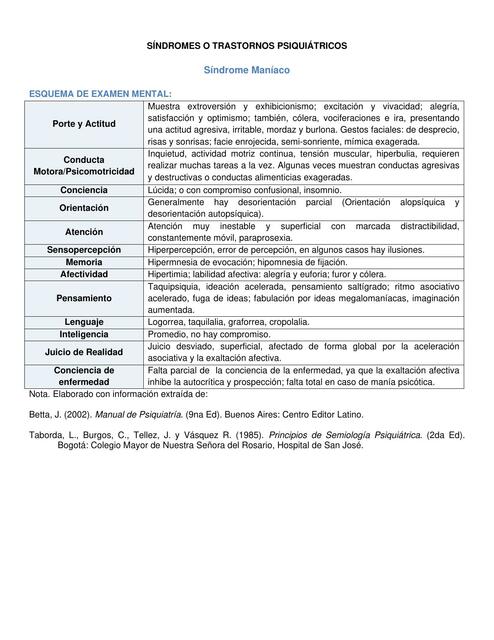 Síndromes  O Trastornos Psiquiátricos