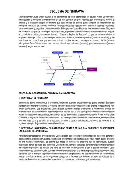 Esquema de Ishikawa 