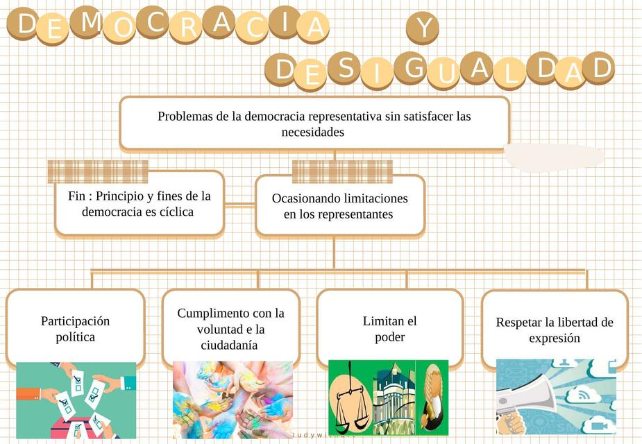 Democracia y Desigualdad