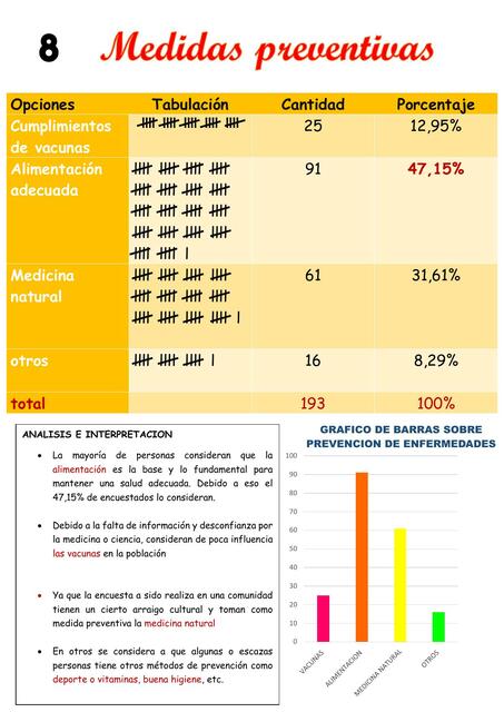 Medidas Preventivas 