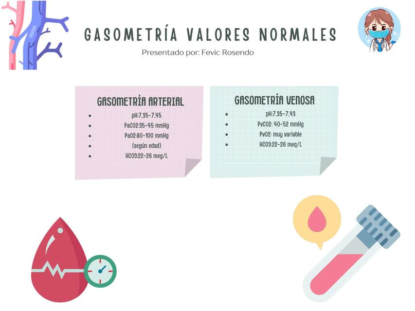 Gasometr a Valores Normales Fevic Rosendo UDocz