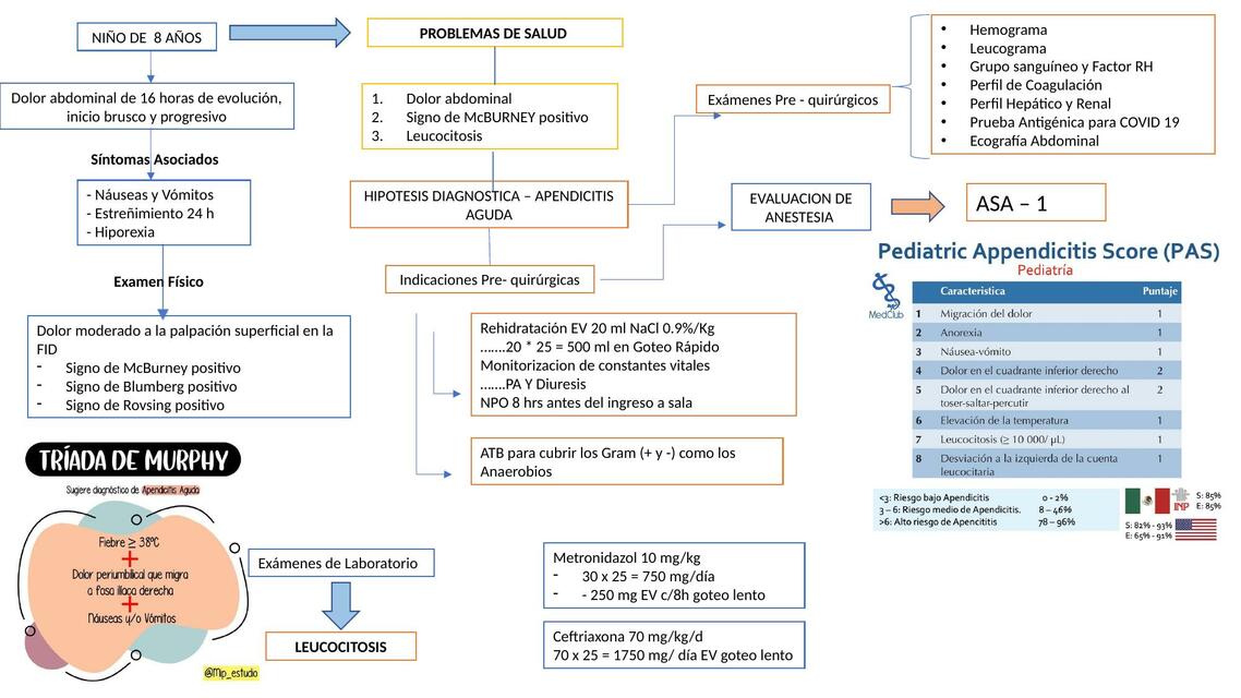 CC PEDIATRÍA