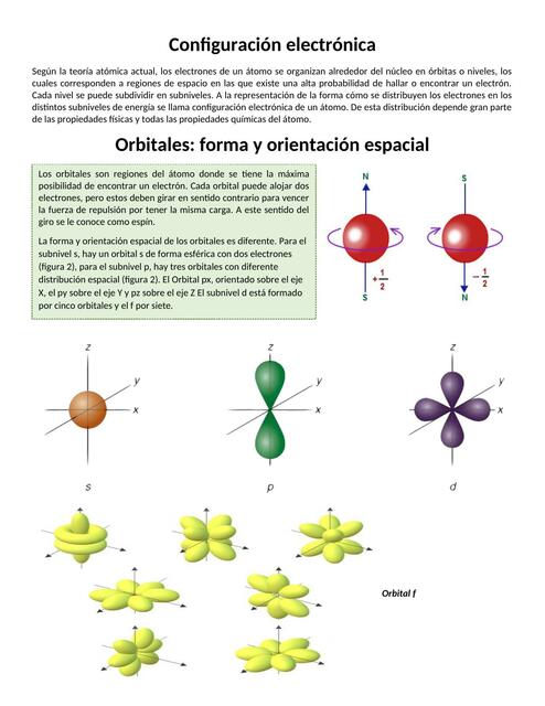 Configuración electrónica