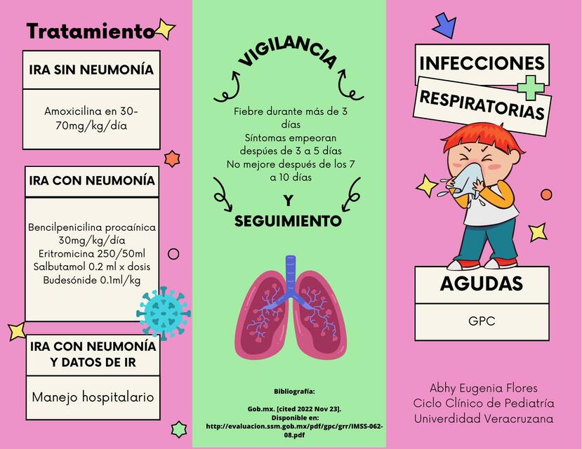 Infecciones Respiratorias Agudas