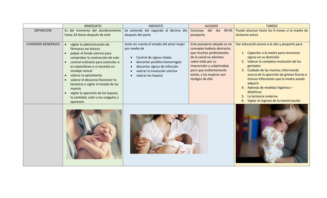 PUERPERIO Y SUS CUIDADOS KEVIN SAHID GL UDocz