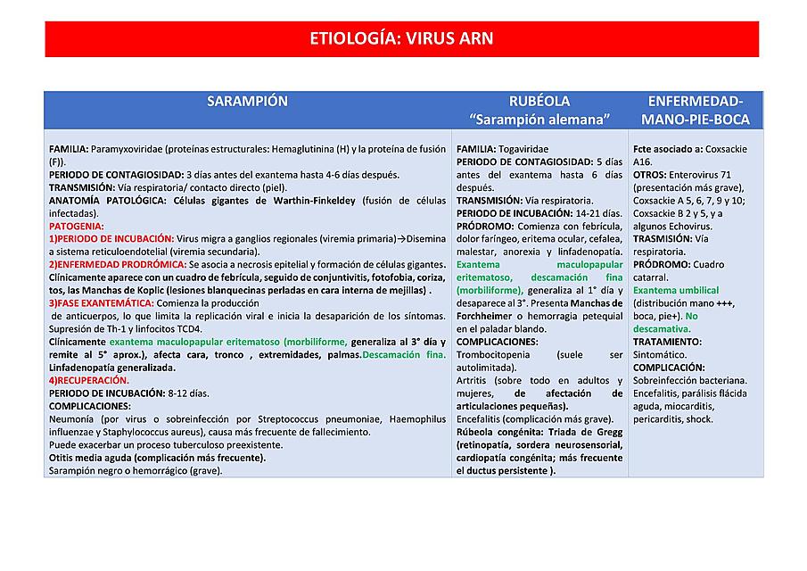 CUADRO DE EXANTEMÁTICAS pdf