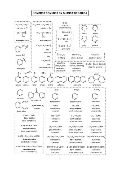 Química Orgánica Teoría