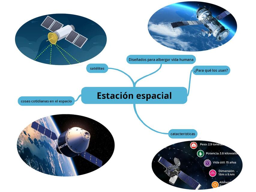 Mapa Mental De La Estación Espacial Internacional