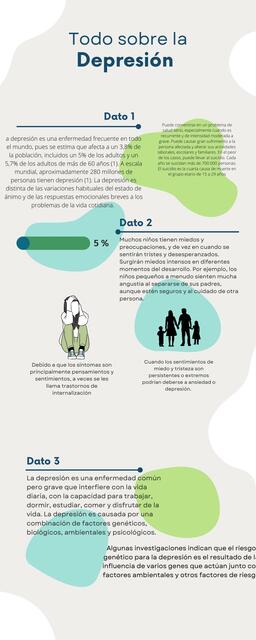 Todo sobre la Depresión 
