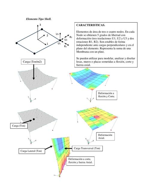 Tipos De Losas