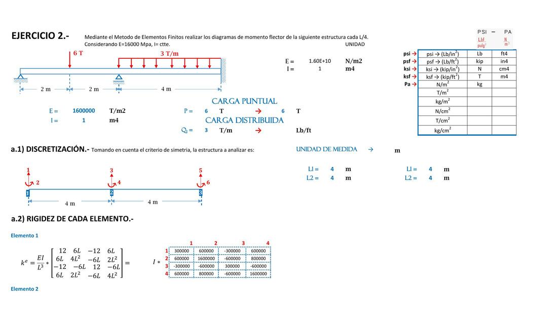 DIAGRAMA DE MOMENTO FLECTOR - FLEXION EN VIGA 