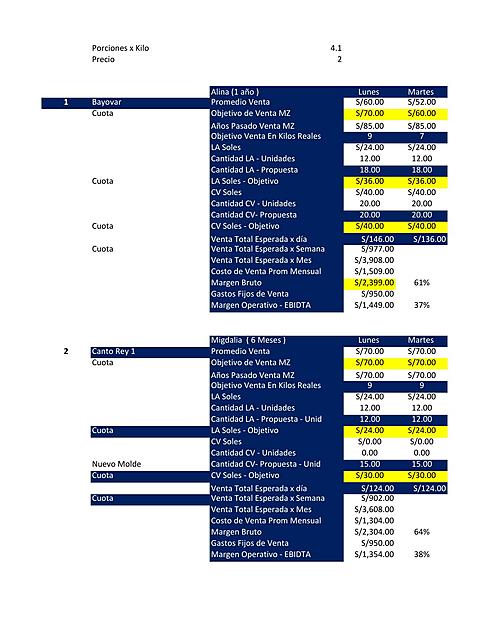 Plan de ventas Dic