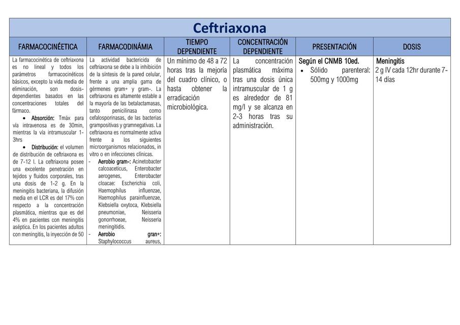 Ceftriaxona y vancomicina