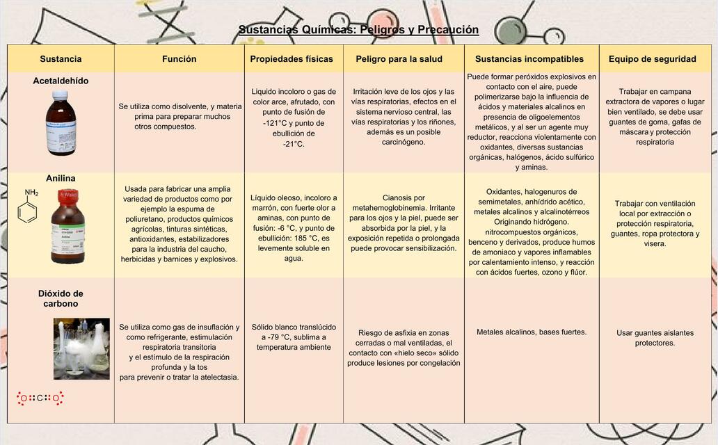 Sustancias Químicas: Peligros y Precaución