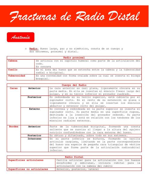Fracturas de Radio Distal