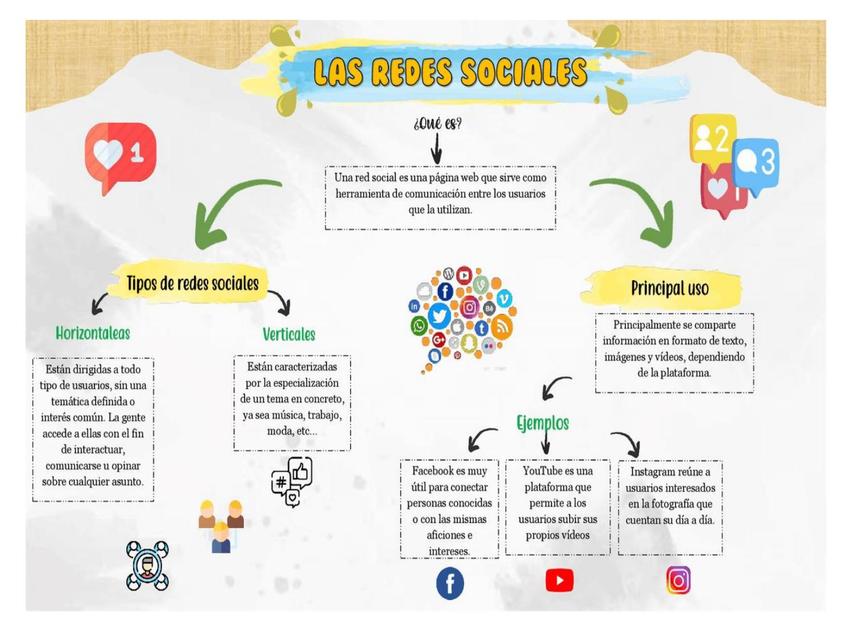 Mapa Mental De Las Redes Sociales Udocz 8590