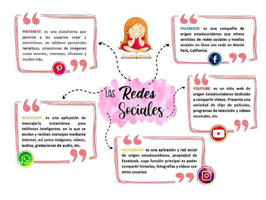 Mapa mental de las redes sociales 5 | uDocz