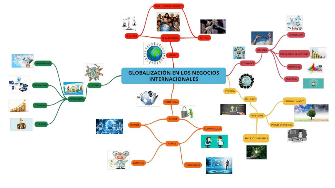 Mapa mental de la economía | uDocz