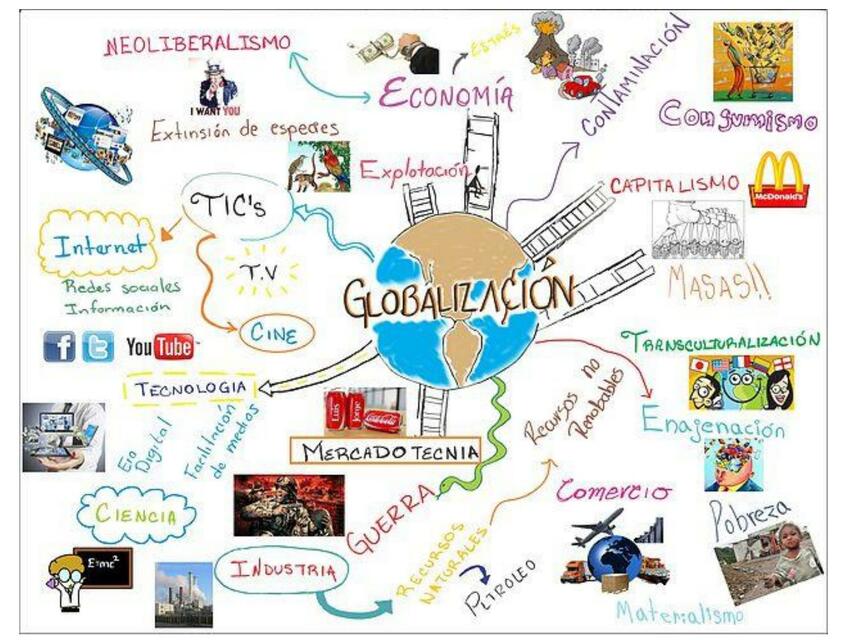 Mapa Mental De La Globalización Udocz