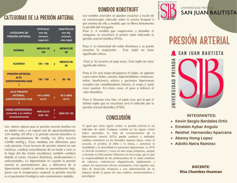 Presión Arterial 