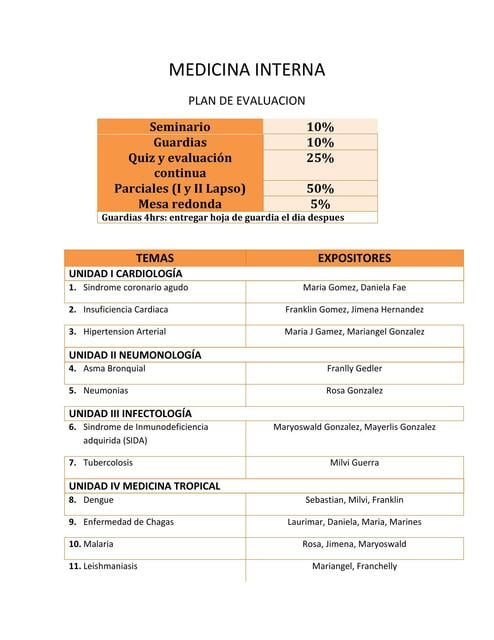 Flashcards de DOC WA - Medicina interna | Por Franlly Gedler | uDocz