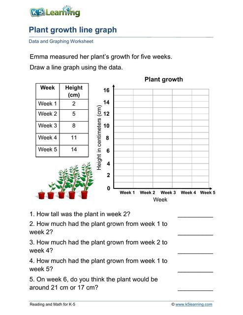 Plant growth line graph