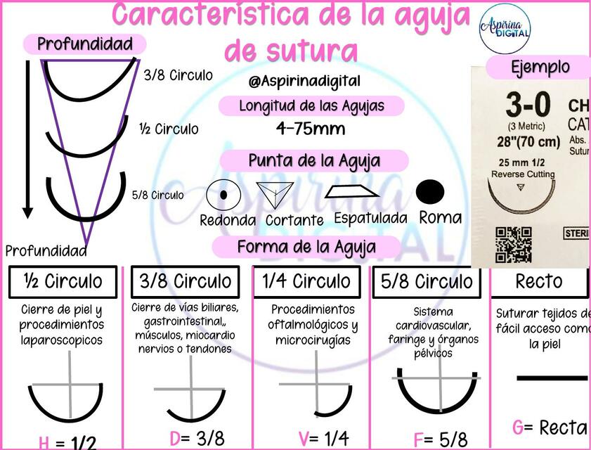 Propio Regla Probabilidad Tipos De Agujas Para Suturas Quirurgicas The Best Porn Website