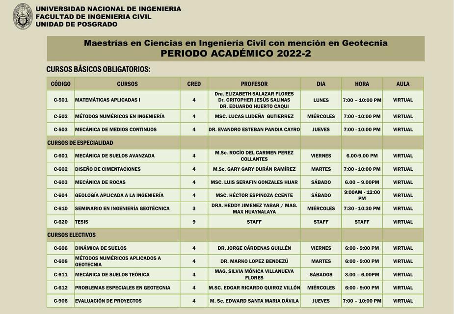 Maestrías en Ciencias en Ingeniería Civil con Mención en Geotecnia