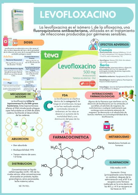 Levofloxacino