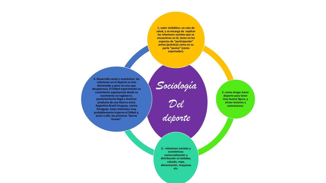 Sociología del Deporte 