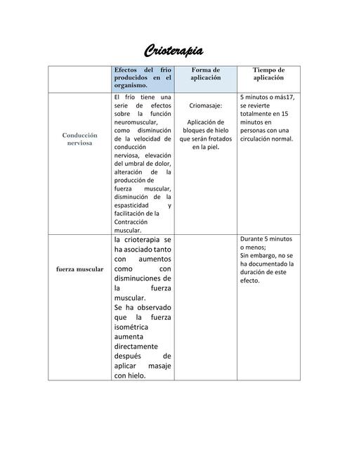 Agentes físicos 