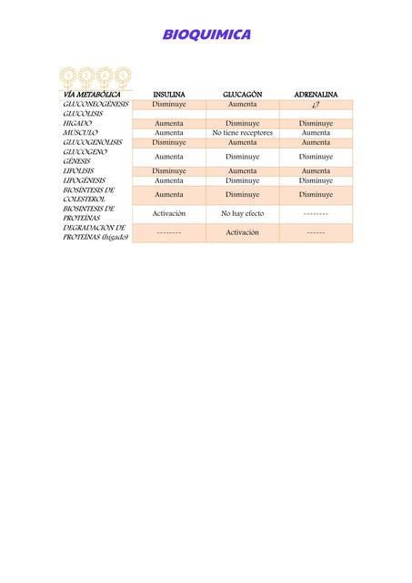 Tabla de Bioquímica