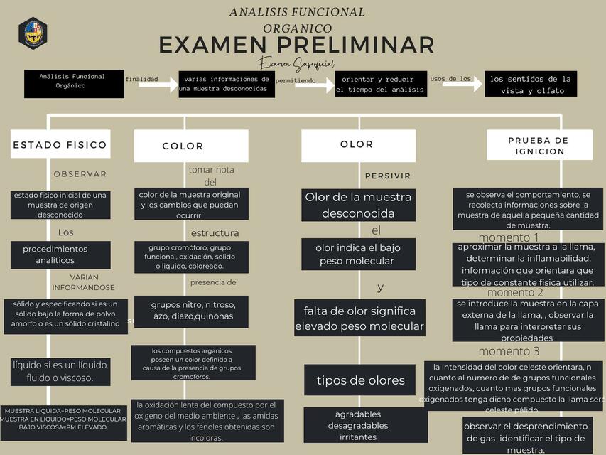 Examen  Preliminar  Química  Farmacéutica - FARLU