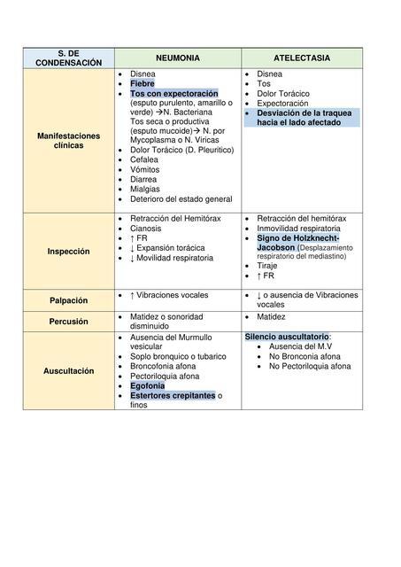 Semiología. Neumonía y Atelectasia