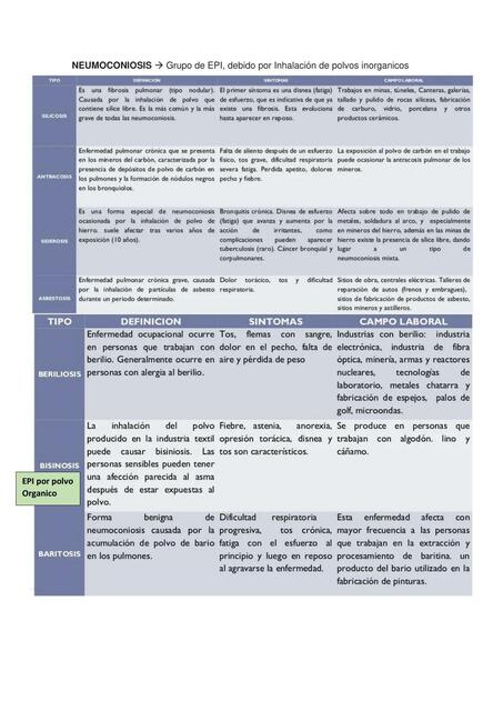 Enfermedades Intersticiales Pulmonares