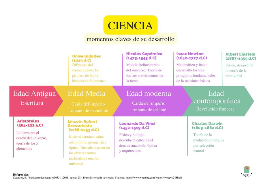 Ciencia