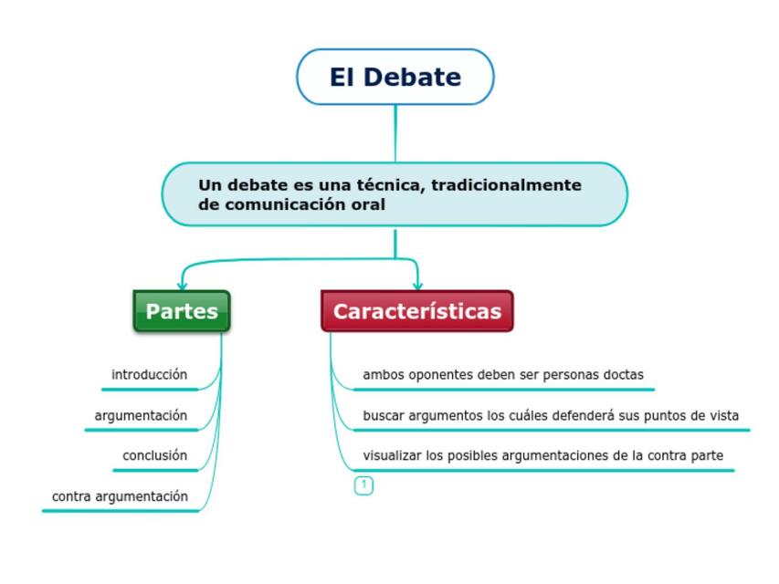 Mapa Conceptual Introduccion a la Anatomia | uDocz