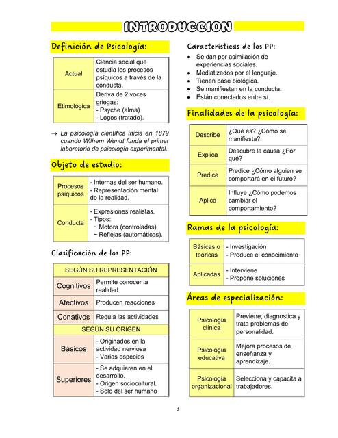 Introducción psicología